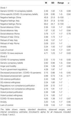Finding Someone to Blame: The Link Between COVID-19 Conspiracy Beliefs, Prejudice, Support for Violence, and Other Negative Social Outcomes